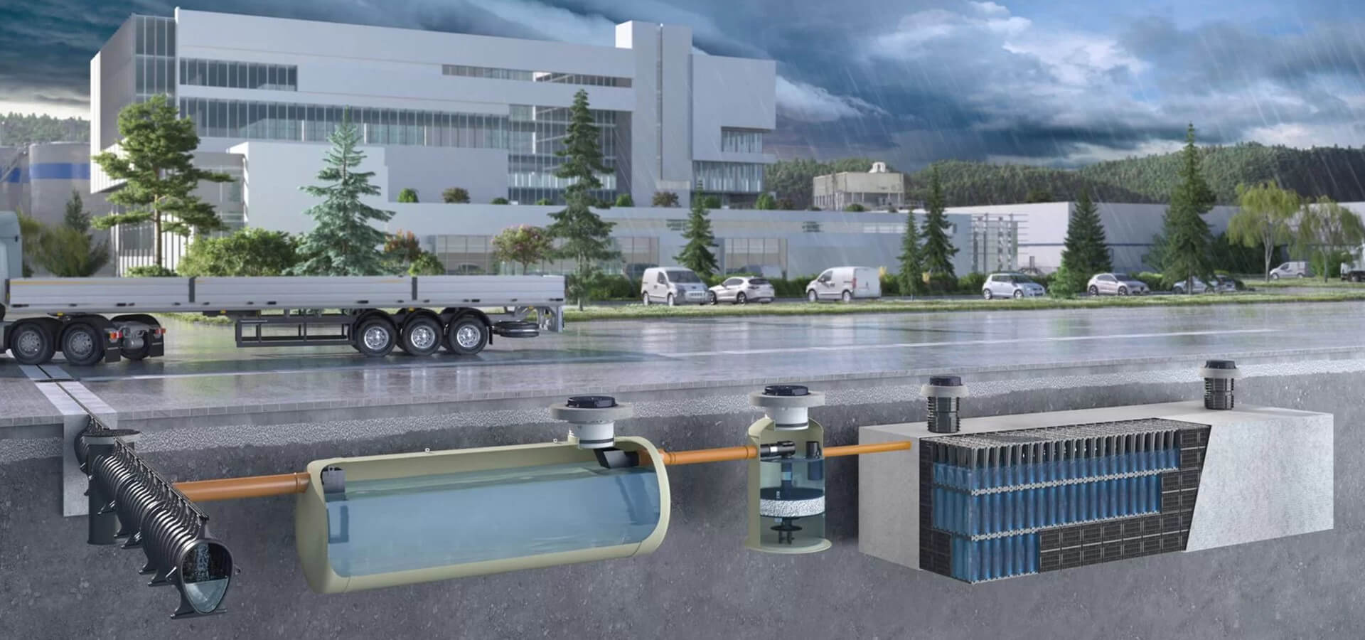 Stormwater Management